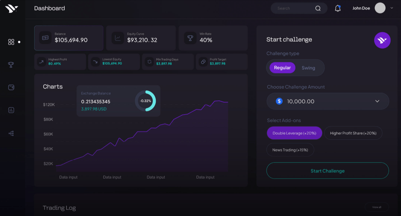 Forex Funded Accounts: Unlocking Your Trading Potential with FundedFirm